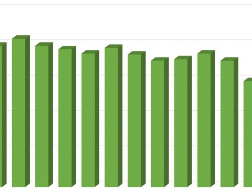 Stellenmarkt Statistiken