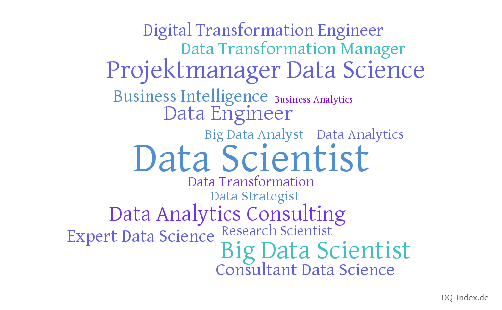 Data Scientist Wortwolke